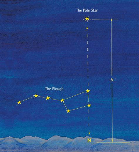 The Sky At Night Enjoying Naked Eye Astronomy Floris Books