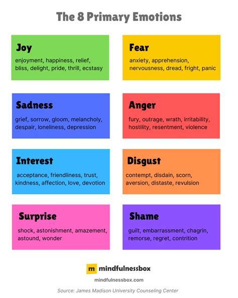 List Of Primary And Secondary Emotions Pdf