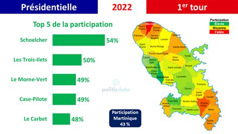 Élection présidentielle 2022 en Martinique les résultats du premier