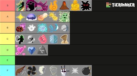 Pvp Fruit Tier List 4 Fandom