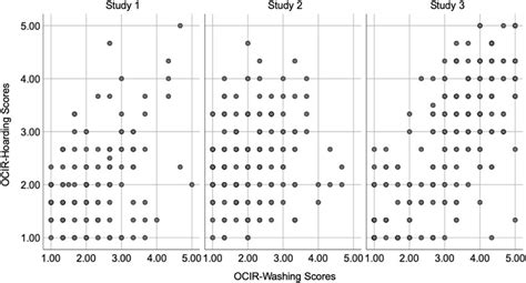 Intercorrelation Of Obsessive Compulsive Inventory Revised OCI R