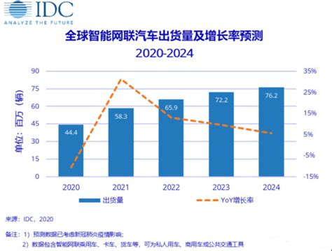 华为解释不造车两大原因，科技公司造车是在烧钱吗？ 搜狐汽车 搜狐网