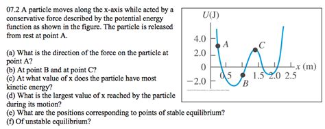 Solved A Particle Moves Along The X Axis While Acted By A