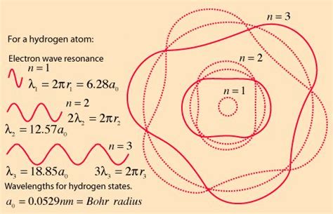 FFT distortion, harmonics (singing wine glass) | Fisica