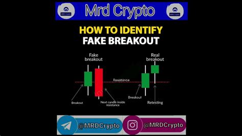 How To Identify Fake Breakout Crypto News Mrd Crypto Forex