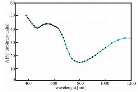 electronic spectrum    cl   scientific diagram