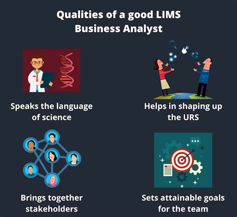 Why Good Lims Business Analysts Are Decisive For Your Lims Success Fws