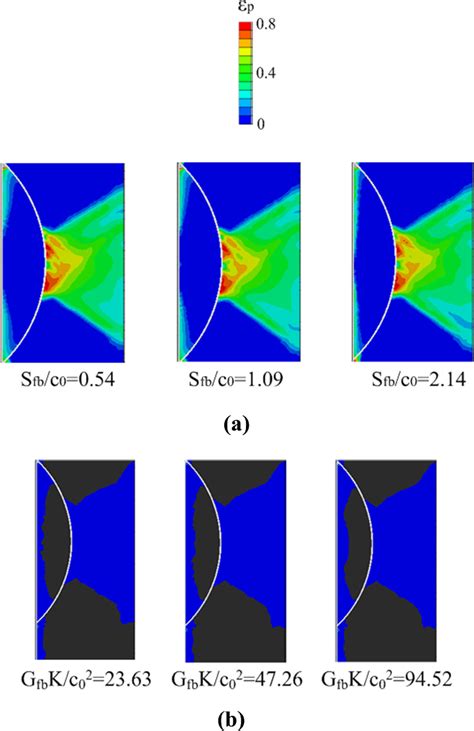 Plastic Deformation Near The Bead At Applied Strain Of 014 A Effect