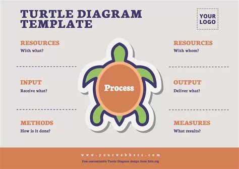 Customize Turtle Diagram Templates Online