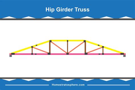 30 Different Types of Roof Trusses (Illustrated Configurations) - Home ...