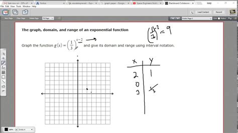 The Graph Domain And Range Of An Exponential Function Youtube