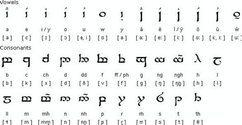 Tengwar Welsh Alphabet Welsh Alphabet Alphabet Lettering Alphabet