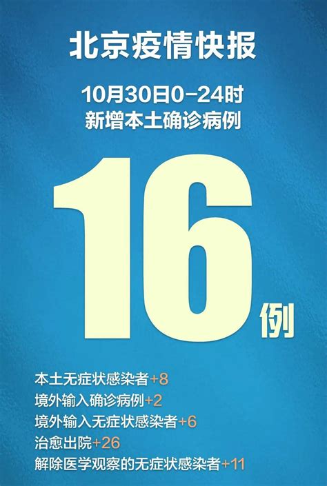 北京昨日新增本土168，含4例社会面涉4区，多区通报最新风险点位隔离诊断人员