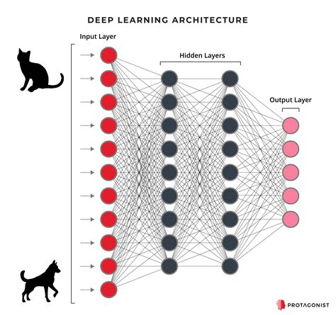 Neural Networksdeep Learning 1 Protagonist