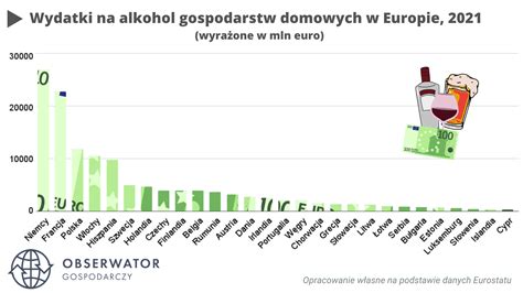 Alkoholizm w Polsce Na alkohol więcej wydają w UE tylko Łotysze i