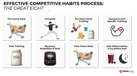 The First Ever Arm Health & Performance Certification – ArmCare