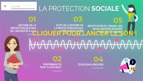 Teaser Module Sur La Protection Sociale