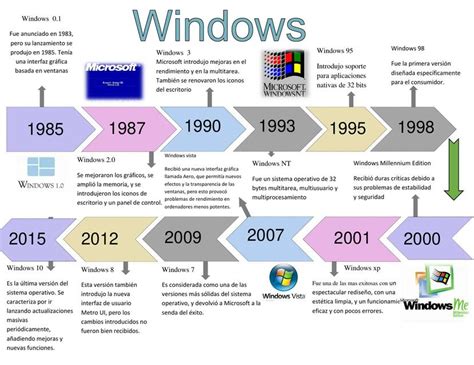 Windows Línea de Tiempo Rosmery Depp uDocz