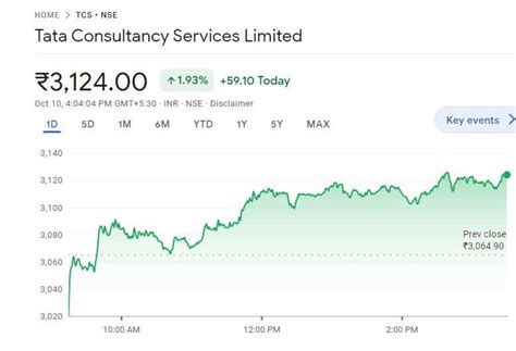 Tcs Q Fy Results Earnings Declared Check Highlights Revenue