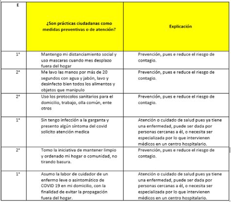 Aprendo Con Mebri “proponemos Prácticas Ciudadanas Como Medidas