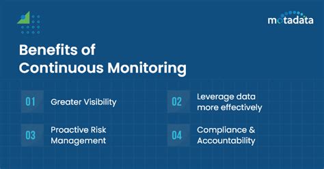 Continuous Monitoring The Key To Proactive Management