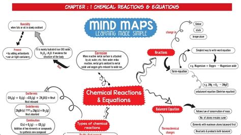 Chem Class 10 Ch 1 Notes