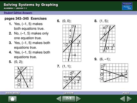 Algebra Solving Systems By Graphing Worksheets Library