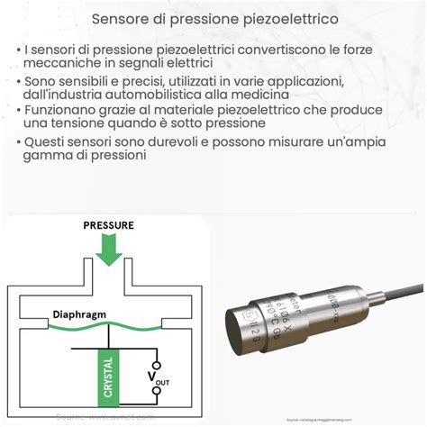 Sensore Di Pressione Piezoelettrico Come Funziona Applicazione E Vantaggi