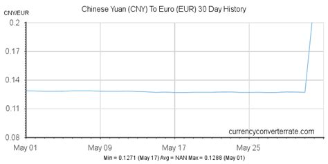 Exchange Yuan Eur Forex System Bank