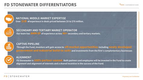 Fd Stonewater Equitynet