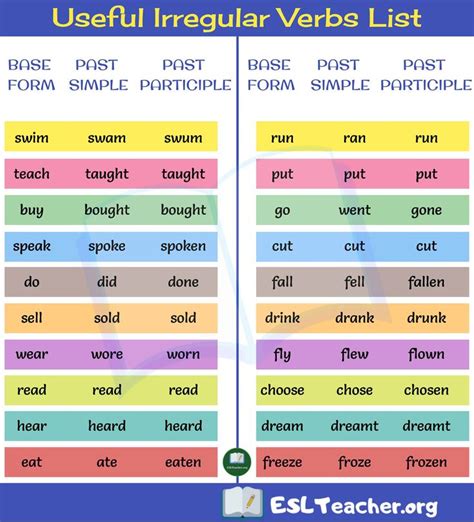 Two Different Types Of Irregular Verbs List