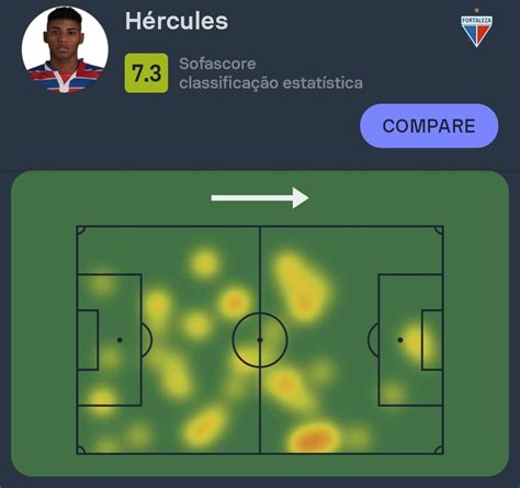 Sofascore Brazil on Twitter Brasileirão Hércules foi o líder em