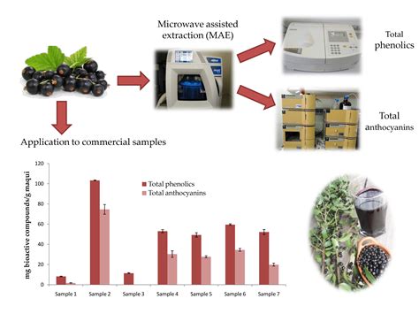 Agronomy Free Full Text Optimization Of Microwave Assisted