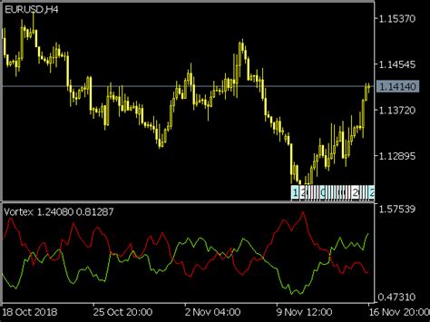 Fair Value Gap Indicator Fvg For Mt5 ⋆ New Mt5 Indicators Mq5 Or