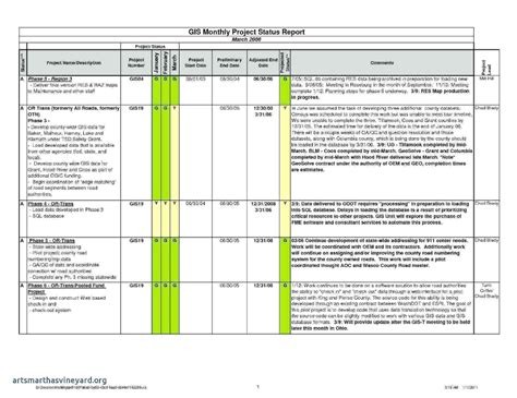 Testing Daily Status Report Template Professional Templates Professional Templates