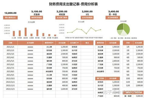 可视化财务报表模板，含公式 知乎