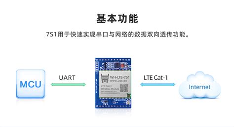 Cat 1模块 WH LTE 7S1 西安乾煜讯通电子科技有限公司