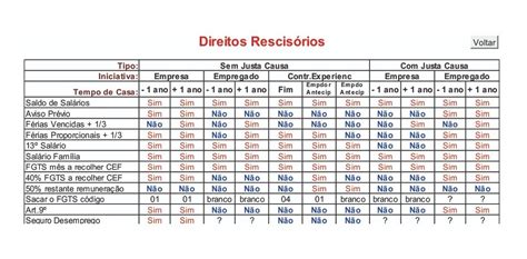 Planilha Excel Para Calculo De Rescis O Trabalhista Trabalhador Esfor