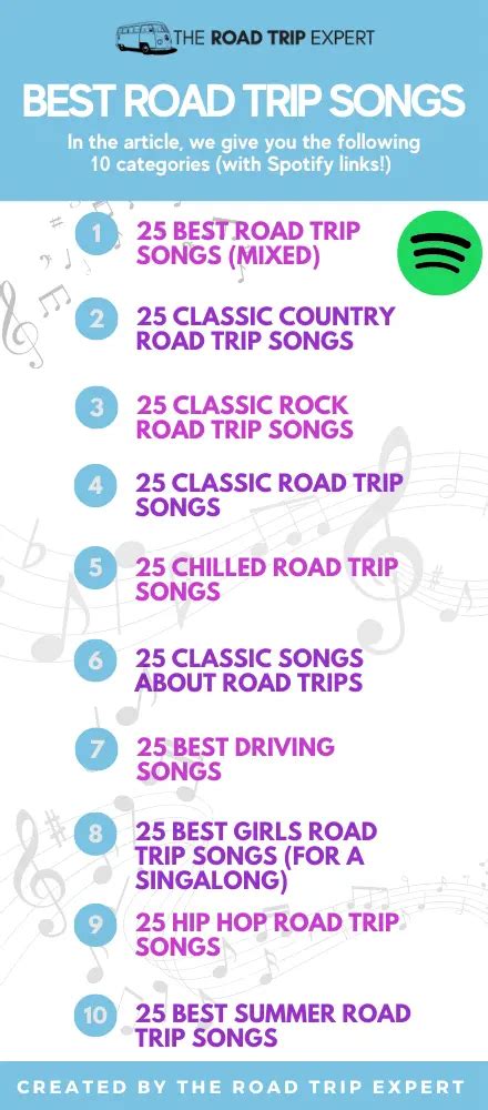 250 Best Road Trip Songs (With Genre-Orientated Playlists)