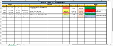 Project Change Log Template Techno Pm Project Management Templates