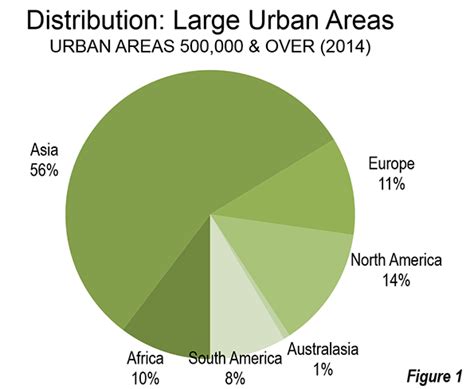 Largest City In The World By Size