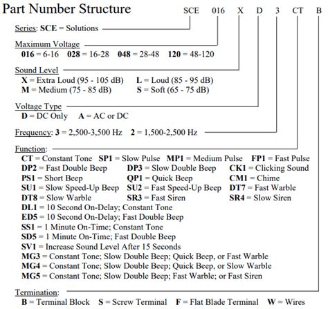 Part Numbering System Sce Series Mallory