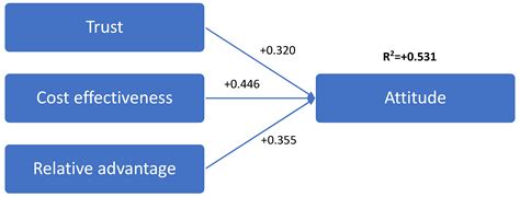 Jrfm Free Full Text Artificial Intelligence The Attitude Of The Public And Representatives