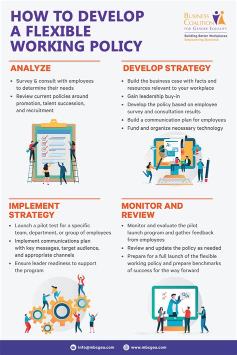 How To Develop A Flexible Working Policy Bcge Business Coalition For Gender Equality