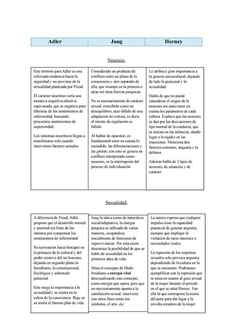 Cuadro comparativo diferencial de los heterodoxos del psicoanálisis