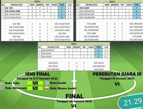 Semifinal Gubernur Cup 2022 Tebo Vs Kota Jambi Muaro Jambi Vs