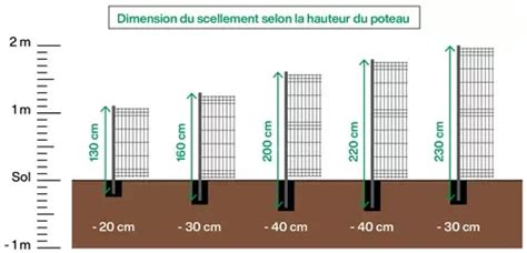 Pose Grillage Rigide Poteau Rond Panneau Cl Ture Poteau En Pente