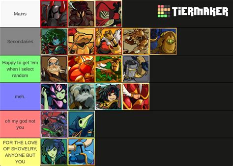 Shovel Knight Showdown Tier List Community Rankings Tiermaker