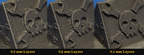 Visual 3d Print Finishing Guide Hackaday