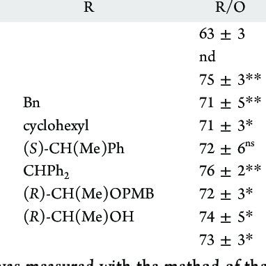 Percent Cell Viability Was Assessed In The Culture Of SH SY5Y